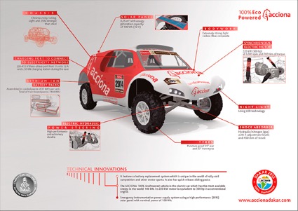 Un eléctrico en el Dakar