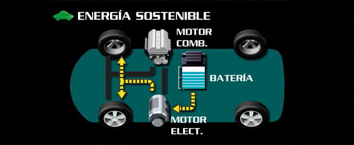 Los híbridos aumentan un 300% en España