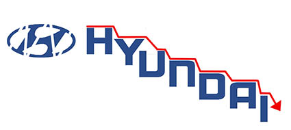 Hyundai, batacazo; Kia, superación