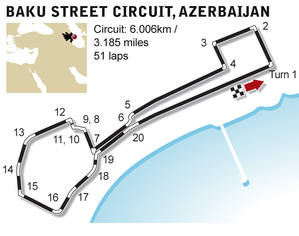 GP de Azebaiyan, el circuito, los neumáticos y los horarios