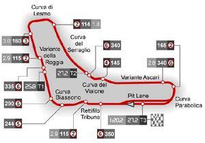 Monza, circuito, neumáticos y horarios