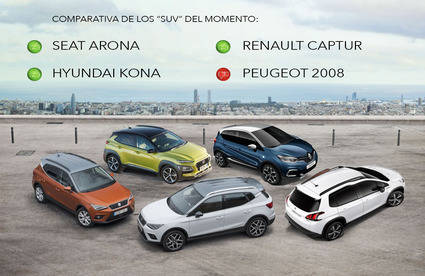 SEAT ARONA, HYUNDAI KONA, RENAULT CAPTUR Y PEUGEOT 2008, ENFRENTADOS