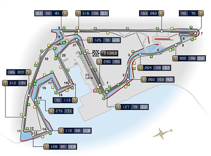 Circuito Yas Marina y horarios