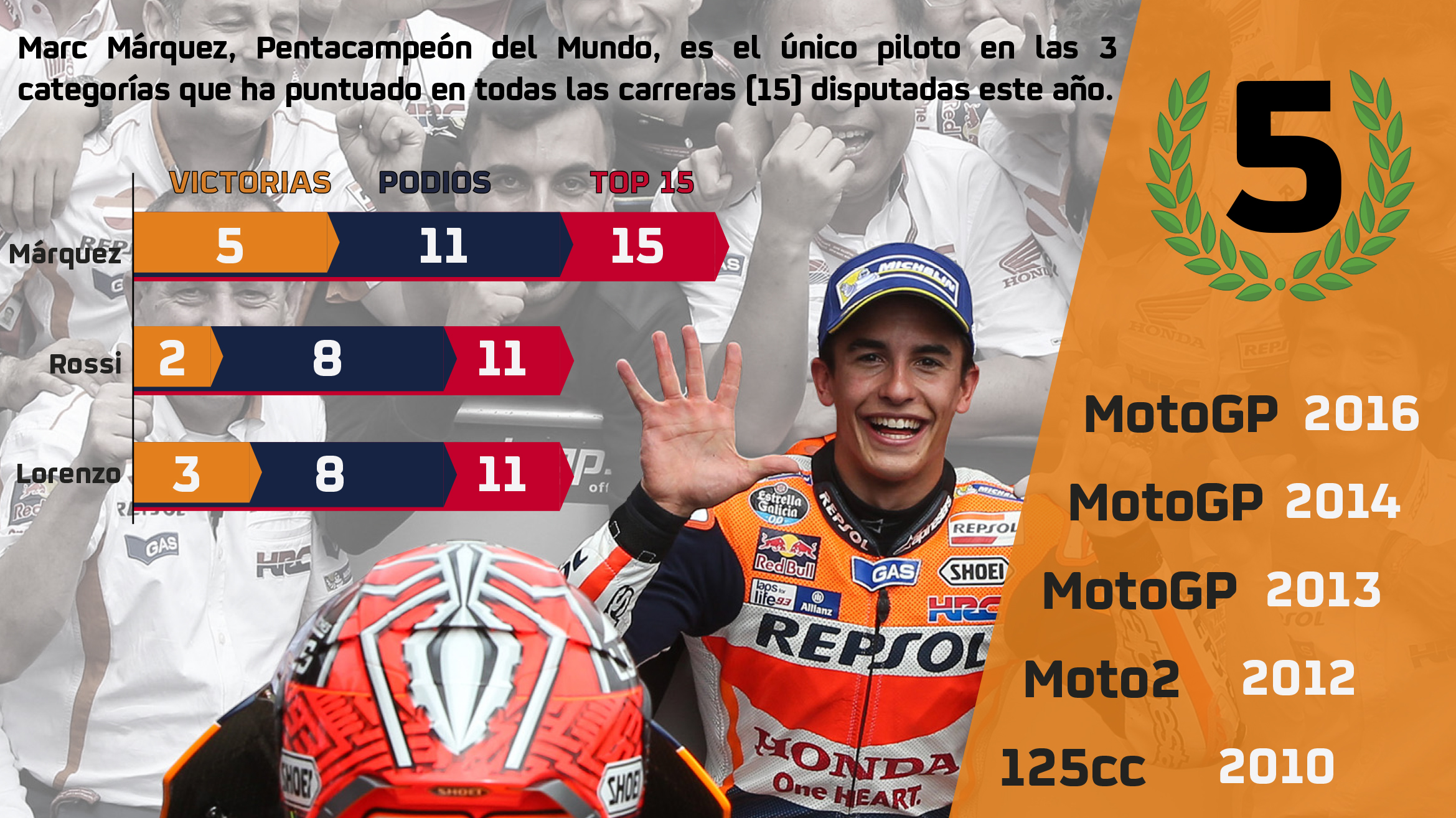 Ocho cosas que no sabías de Marc Márquez 