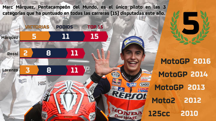 Biografía Marc Márquez, un 'superstar' humano