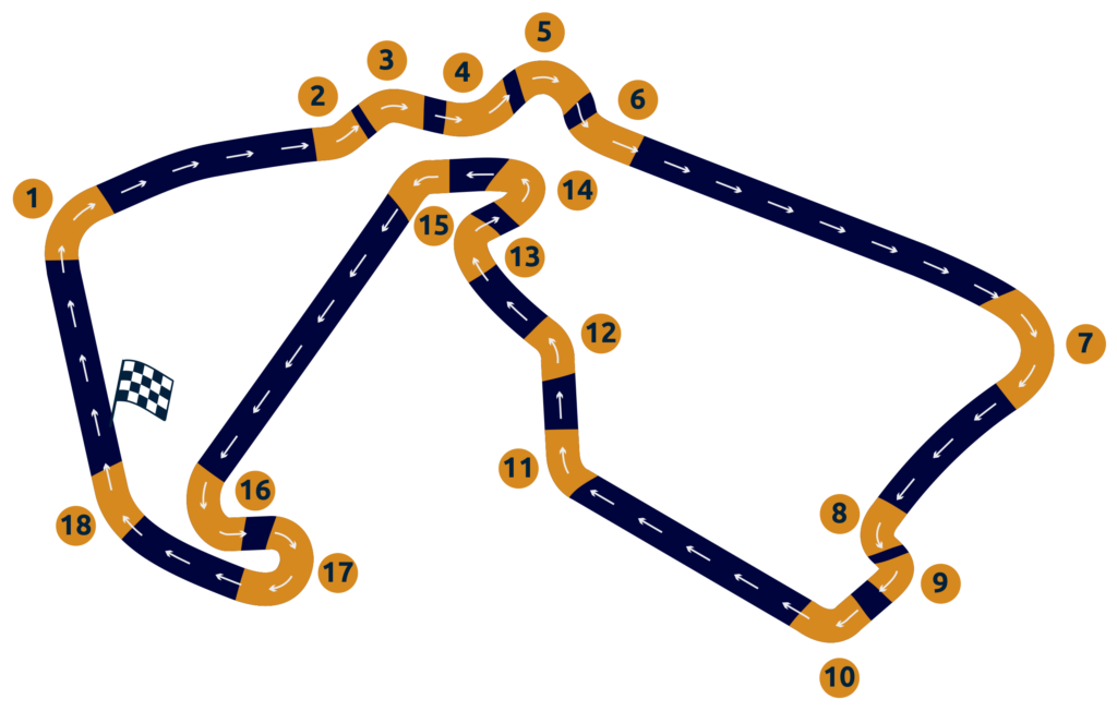 Circuito de Silverstone