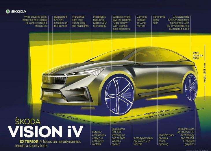 Skoda Vision iV