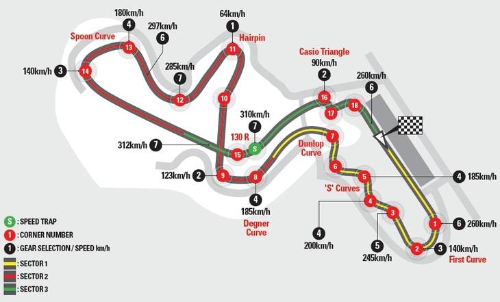 Circuito, neumáticos y horario