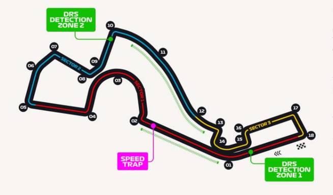 GP de Rusia F1 2020: Horarios y neumáticos