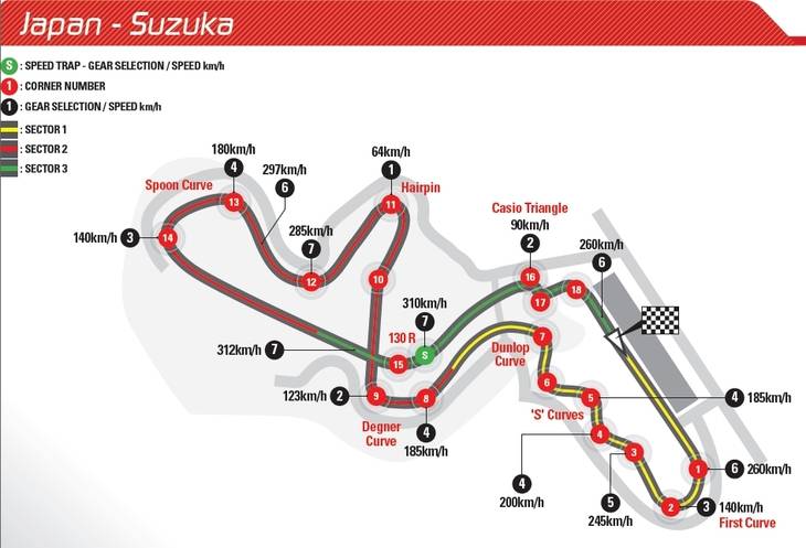 Circuito y horarios