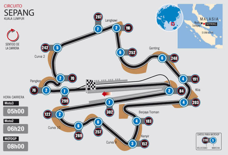 Circuito y horarios