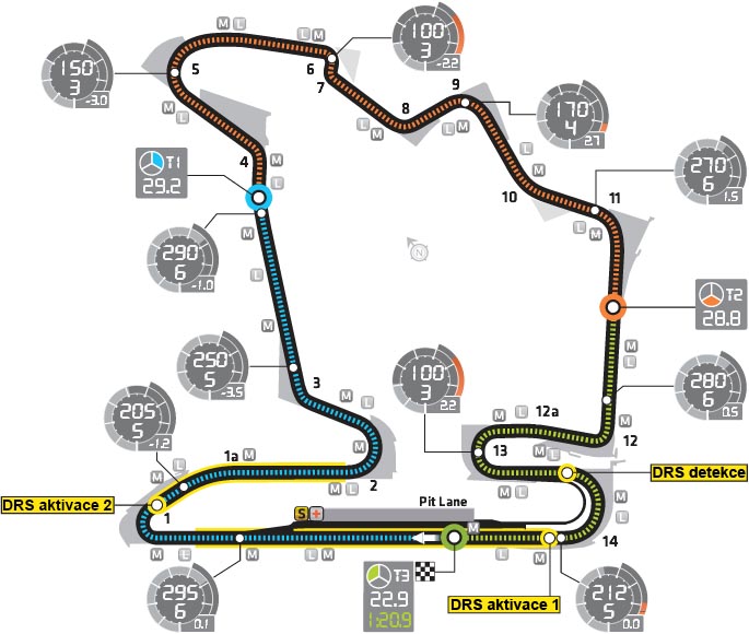 Circuito y horarios