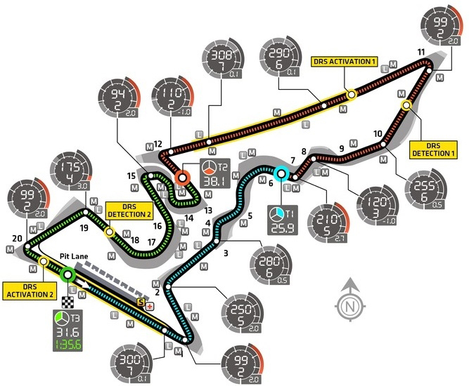 Circuito, neumáticos y horarios