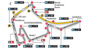 Circuito y horarios