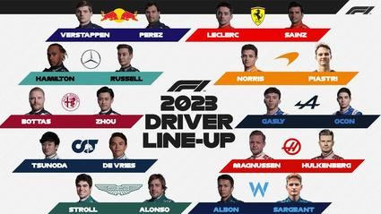 Fórmula 1: Análisis de los principales equipos y pilotos de la actual temporada