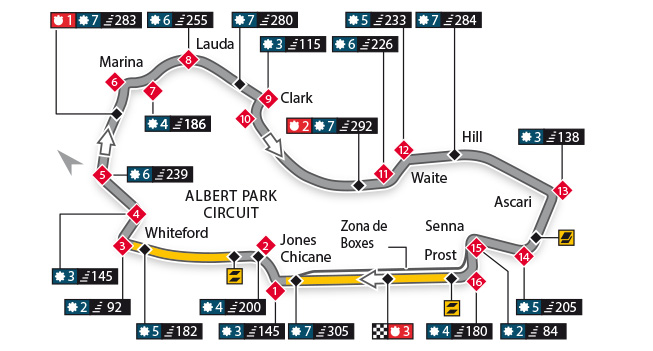 Circuito y horarios