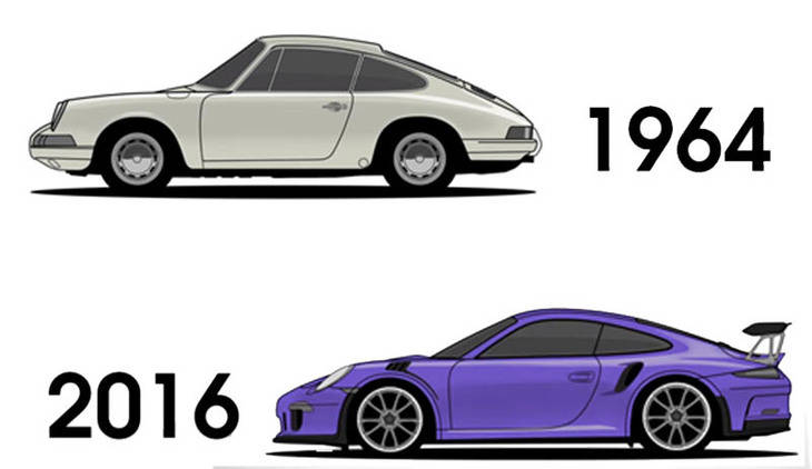 La evolución del Porsche 911