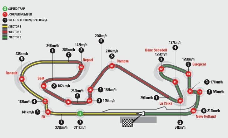 GP de España:Circuito, neumáticos y horarios