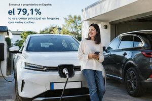 Ocho de cada diez hogares que compran un coche enchufable ya lo utilizan como vehículo principal