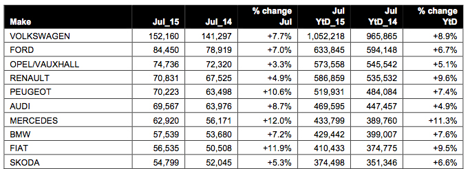 Mercado europeo: Irlanda y España a la cabeza en crecimiento