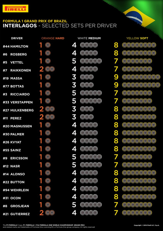 Neumáticos elegidos por los pilotos
