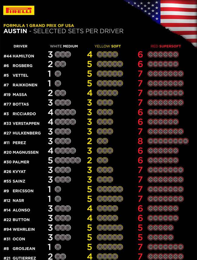 Neumáticos elegidos por los pilotos