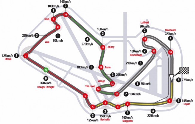 Circuito y horarios