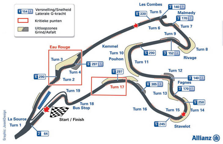 Circuito y horarios