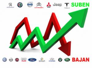 El Ranking de los que sube y bajan