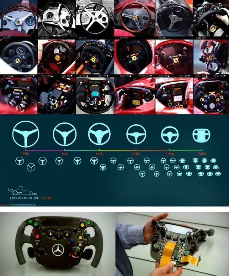 La evolución de los cascos y los volantes de F1