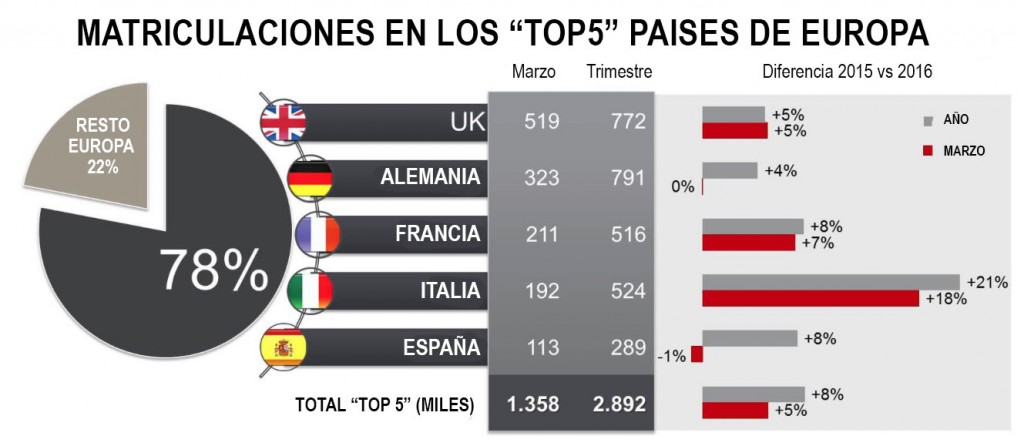 Los Coches Españoles Que Dominan El Mercado. - yc8yycj