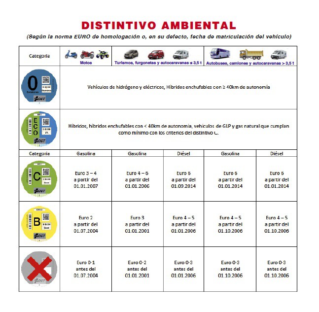 Los vehículos que no puedan obtener el distintivo ambiental de la