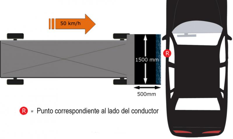 EuroNCAP